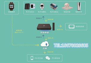 智能居家養老設備、智慧養老設備與消防設備的融合 守護銀發安全新防線