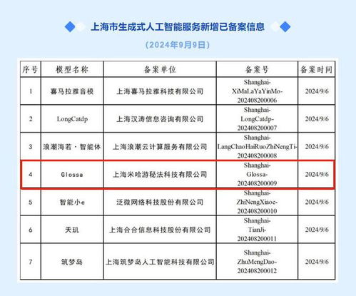 米哈游AI模型Glossa完成備案，數(shù)據(jù)服務全面升級
